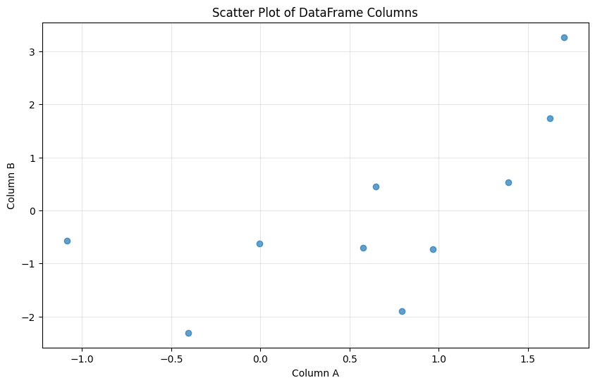 <Figure size 1000x600 with 1 Axes>